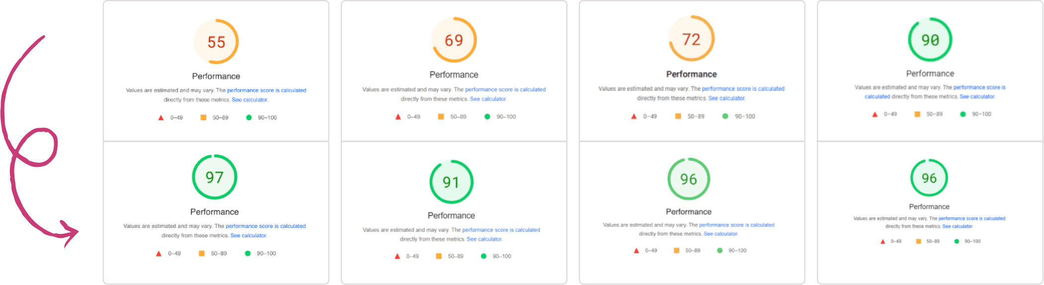 Hey Reliable Core Web Vitals WordPress optimization