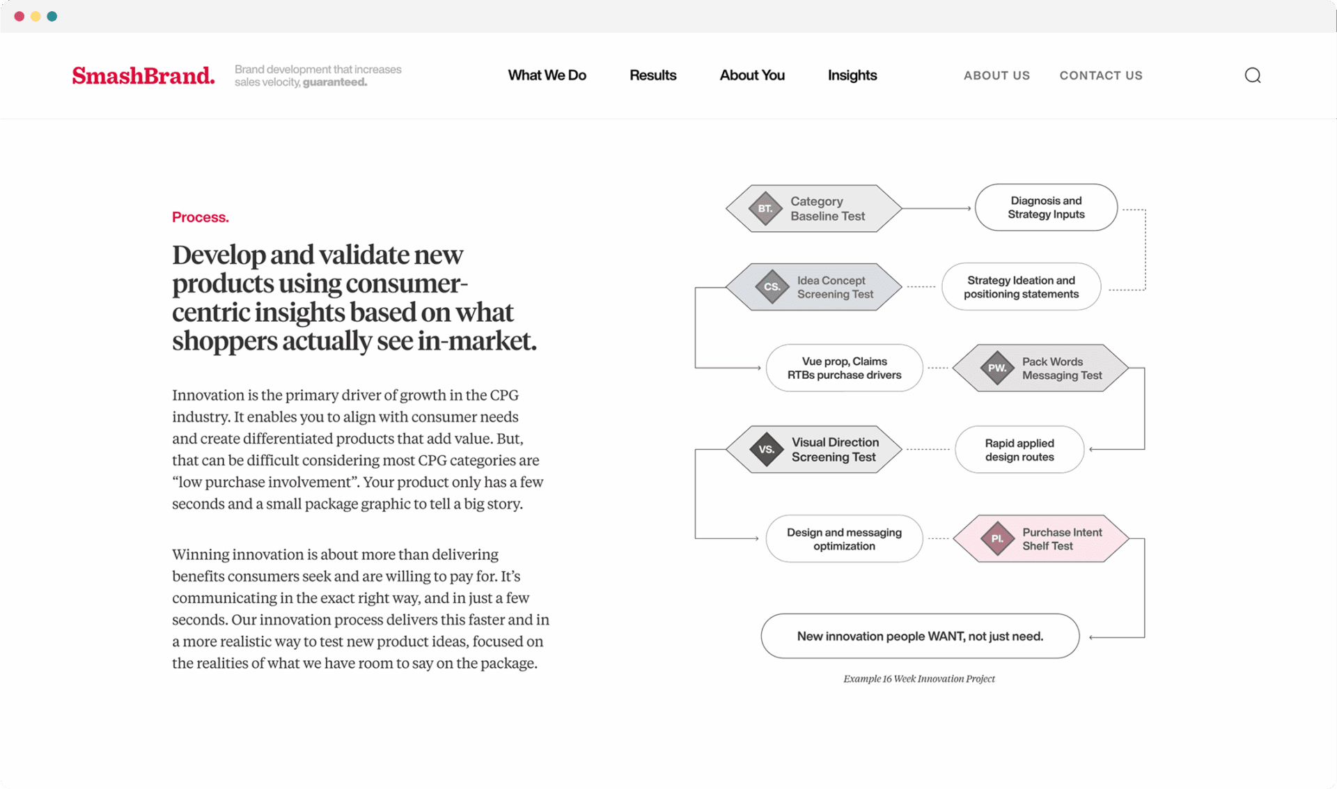 Hey Reliable Web Development Smashbrand
